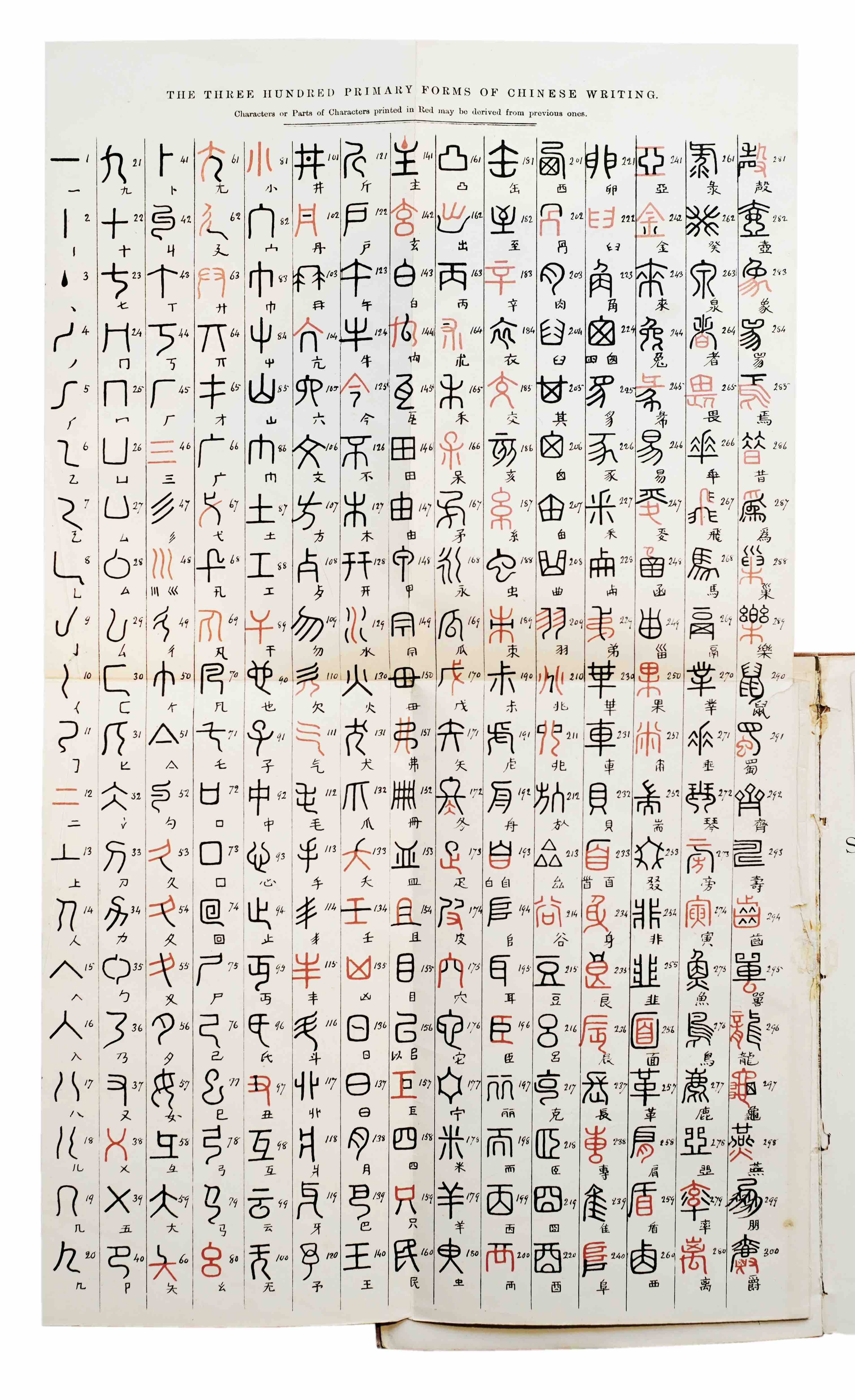 CHALMERS, JOHN: - An Account of the Structure of Chinese Characters under 300 Primary Forms; After the Shwoh-Wan, 100, A.D., and the Phonetic Shwoh-Wan, 1833. London, Trbner & Co., 1882.